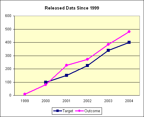 Jatkokäyttöön luovutetut 2004 lopussa