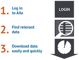 Aila Data Service photo