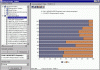 Kuva 2. Tulosten visualisointi palkkikuvion avulla