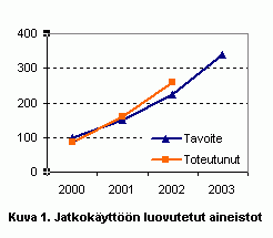 Vuonna 2002 jatkokäyttöön luovutetut aineistot