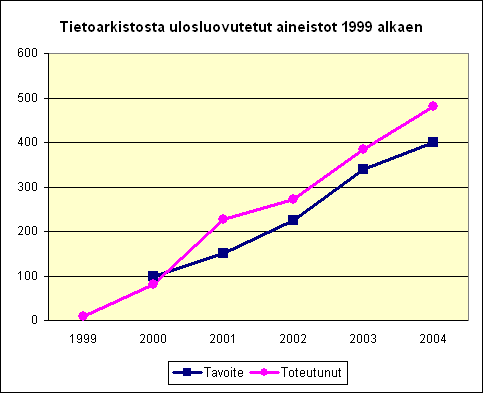 Jatkokäyttöön luovutetut 2004 lopussa