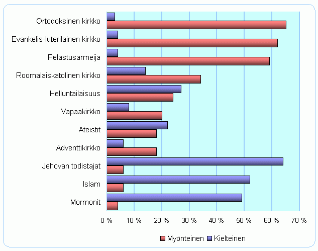 Mielikuvat uskonnollisien ryhmien jäsenistä -kuvio