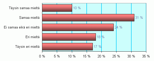 Koulun wc-tilat ovat hyvät -kuvio