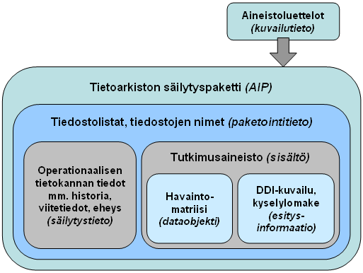 kuvio