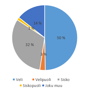 kuvituskuva