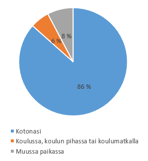 kuvituskuva