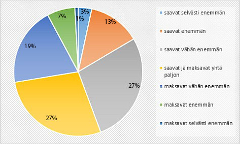 kuvituskuva