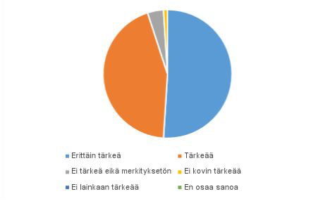 kuvituskuva