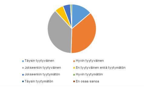 kuvituskuva