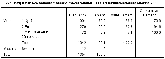 Frekvenssi-taulukko