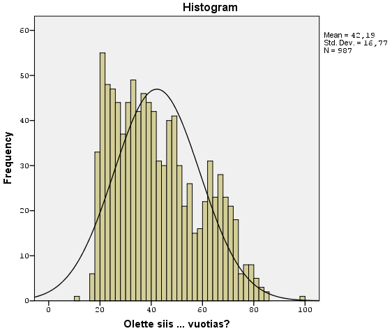 Histogrammi