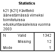 Statistics-taulukko