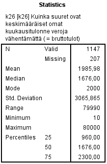 Statistics-taulukko