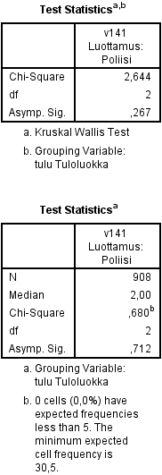 Tulostaulukot