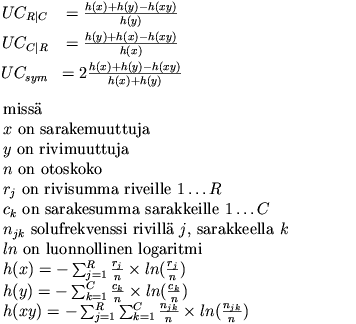 Epävarmuuskertoimen kaava