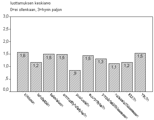 Keskiarvokuvio