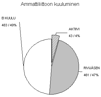 Sektoridiagrammi