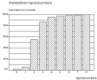 Pylväsdiagrammi