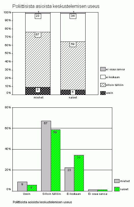 Pylväskuvio