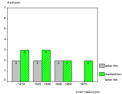 Pylväskuvio