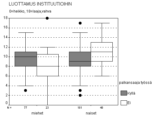 Laatikko-jana -kuvio