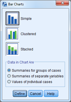 Bar Charts -taulu