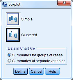 Boxplot-clustered