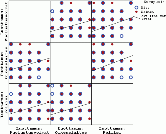 Korrelaatiodiagrammimatriisi