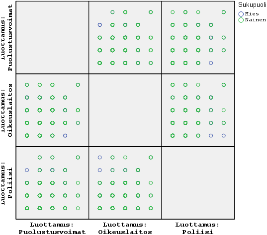 Korrelaatiodiagrammimatriisi