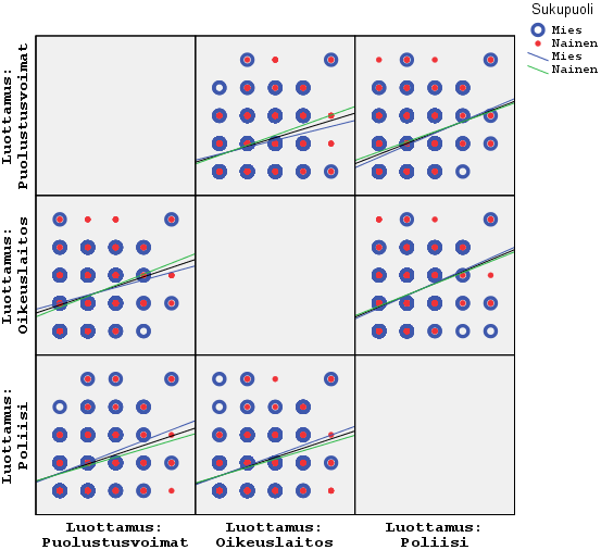 Muokattu korrelaatiodiagrammimatriisi