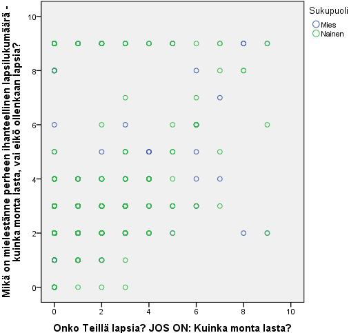 Korrelaatiodiagrammi: yhteisjakauma