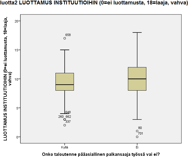 Laatikkojana -kuvio