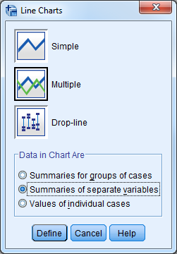 Line Charts -taulu