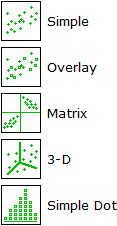 Erilaiset matriisityypit