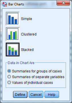 Bar Charts -ikkuna