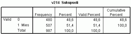 Frekvenssit uudelleenkoodauksen jälkeen