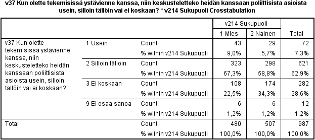 Esimerkin mukainen ristiintaulukko