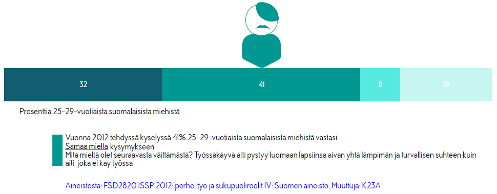 Mielipiteen sijoittuminen